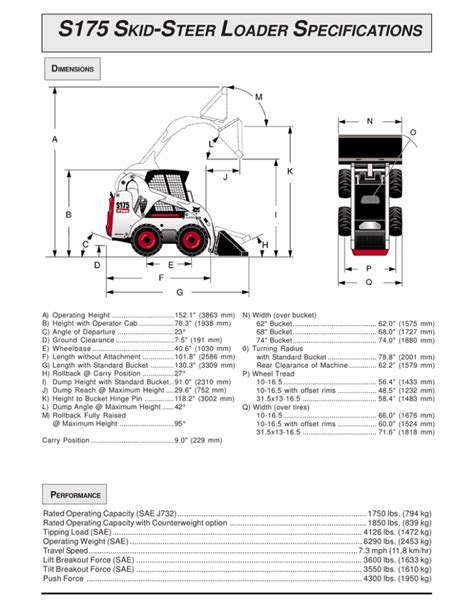 c185 skid steer specs|bobcat s175 specs.